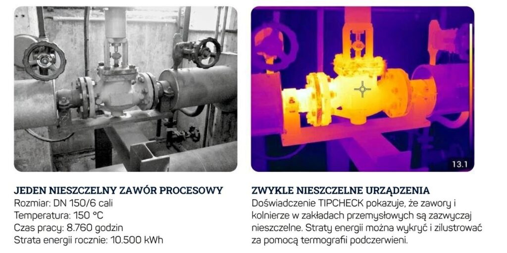 straty energii na zaworach
