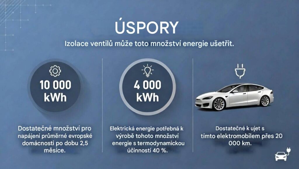 Šité izolační matrace – úspory